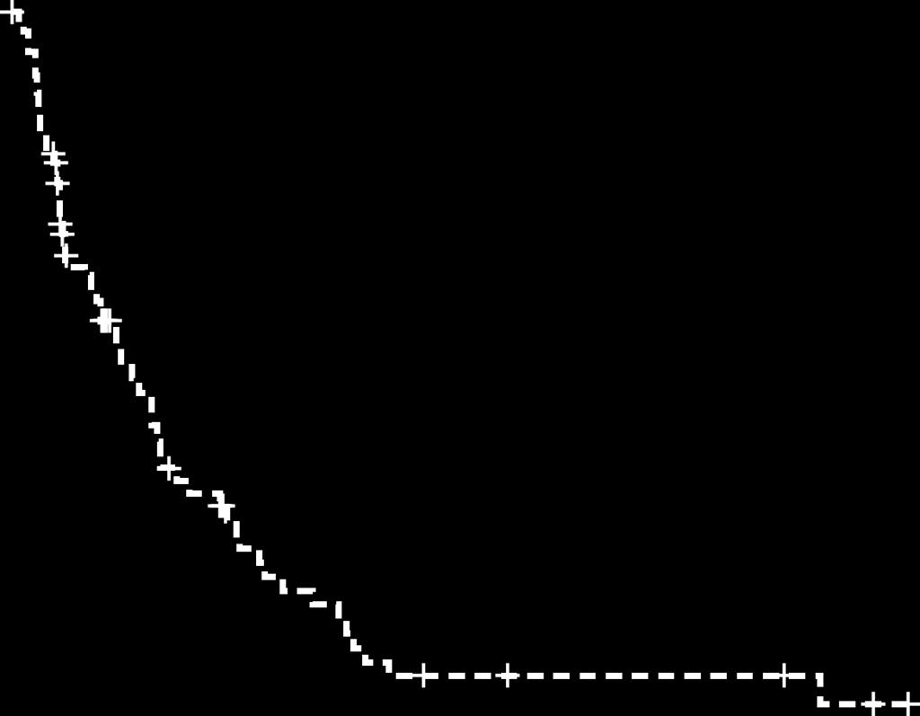 Survival Probability MCL-002: Progression-Free Survival 1.0 0.9 0.8 0.7 0.6 0.5 0.4 0.3 0.2 0.1 0.