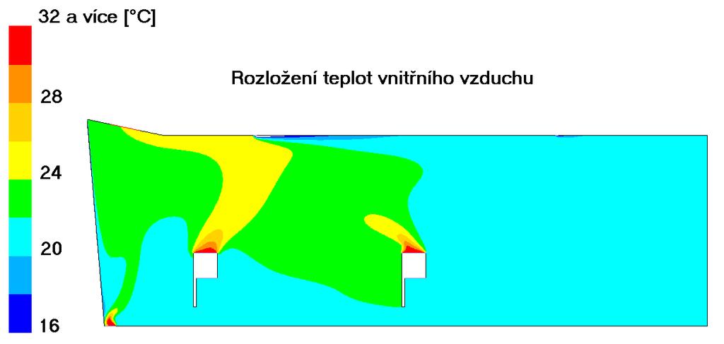 Řešené případy - stanovení