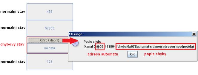 -71- kde x je počet chyb v prvku.