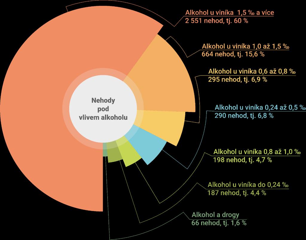 Alkohol a