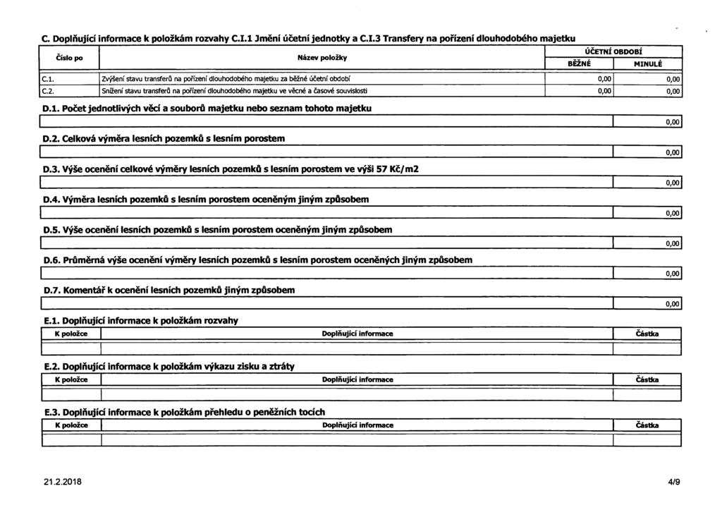 C. Doplňující informace k položkám rozvahy C.I.l Jmění ní jednotky a C.I.3 Transfery na pořízení dlouhodobého majetku Číslo po C.l. Zvýšení stavu transferů na pořízení dlouhodobého majetku za běžné ní období 0,00 0,00 C.