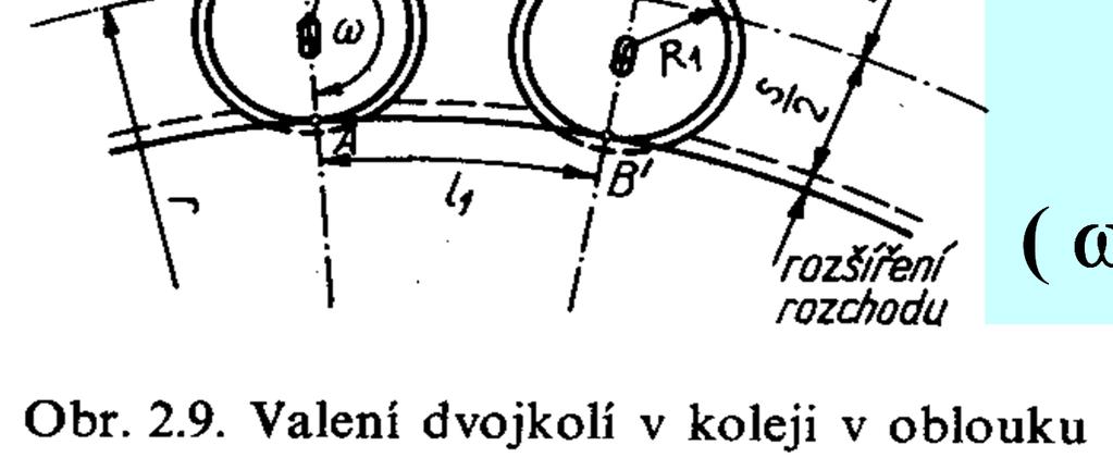 2.2. Jízda vozidla v přímé koleji a v oblouku Kola nalisovaná na nápravě způsobují, že při průjezdu dvojkolí obloukem se může dvojkolí nastavit v koleji radiálně a příčně tak, že