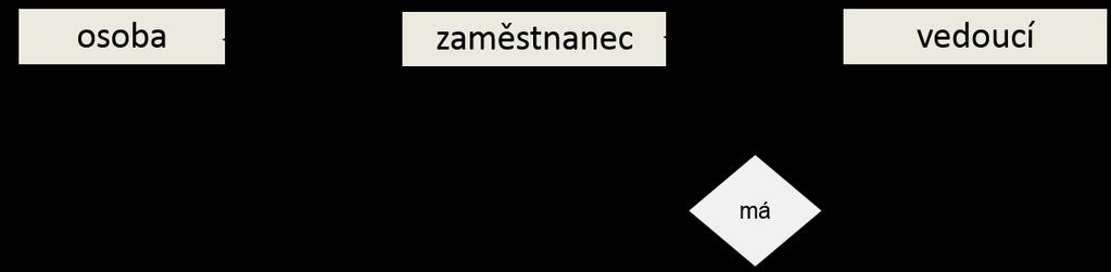 18 URL (Uniform Resource Locator) se skládá z následujících částí (v uvedeném pořadí): A metoda (protokol), adresa uzlu, port (nepovinně) B metoda (protokol), adresa uzlu C metoda (protokol), adresa