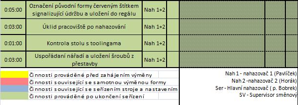Anglické vyfukování