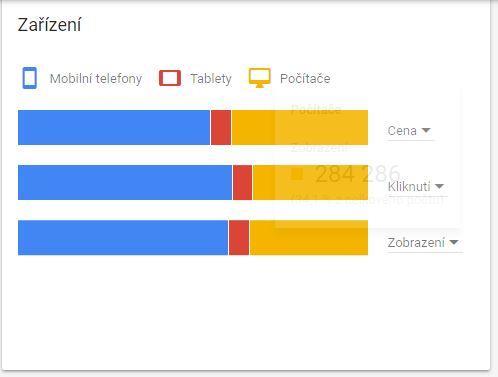 klíčová slova Hotely, penziony, ubytování +synonyma 48% webů není