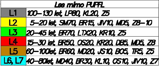 Nov otevené porostní stny budou vznikat pouze v Z ásti posuzovaného území na tchto porostech: 83Ba7 - neposuzuje se (bude odato z PUPFL) 83Bb11 - porostní stna bude otevena z J strany.