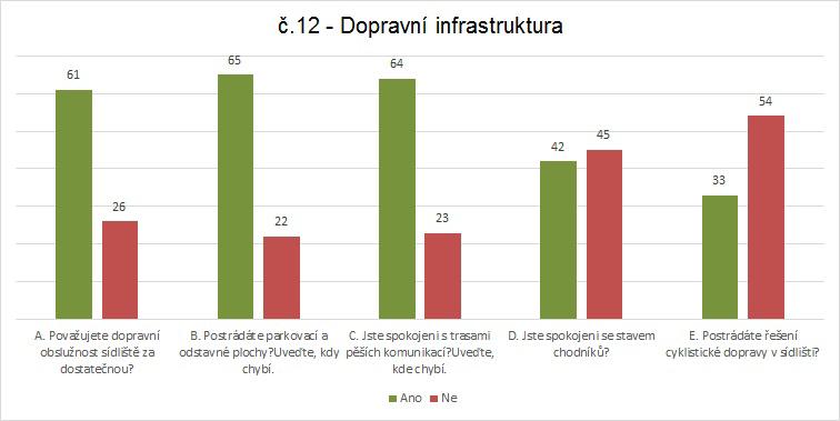 městské policie odstranit nevyužívané sušáky na