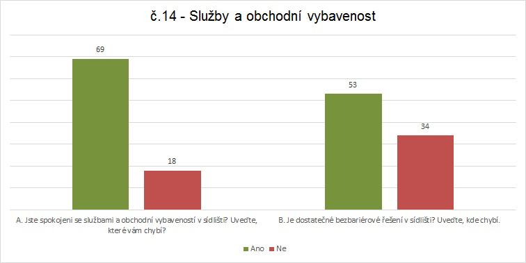 uskutečnilo ve čtvrtek 19.7.