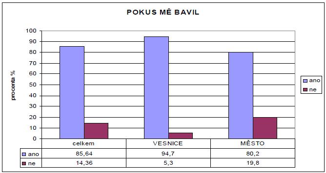 Afektivní