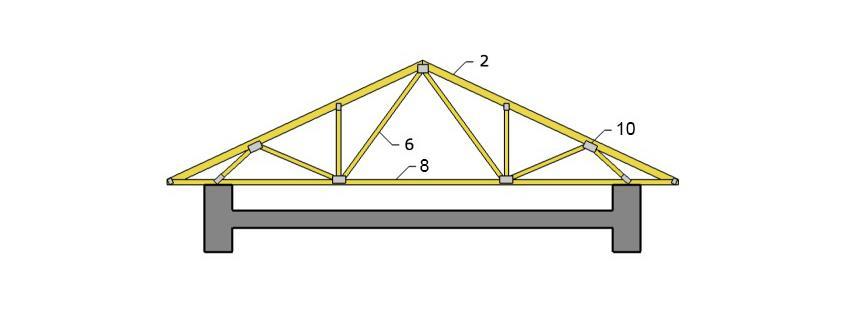 konstrukce šikmé střechy Vysvětlivky: 1 pozednice 2 -