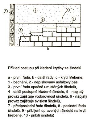 Šindelová