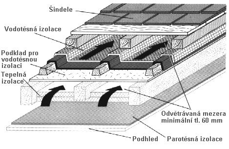 Betonové