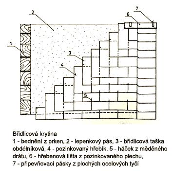 Břidlicová 