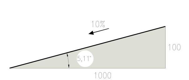 l 45 = 100% Střešní plášť je část střechy nacházející se nad nosnou střešní