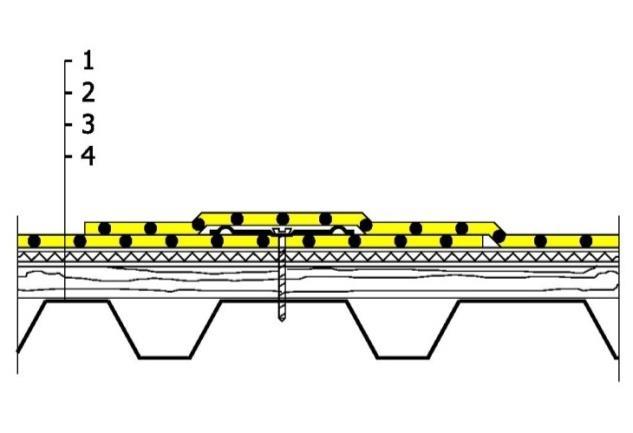 asfaltový pás s ochranným posypem 2 Asfaltový penetrační nátěr 3 Spádová vrstva 4 Nosná konstrukce Jednoplášťová střecha na nestabilním podkladu