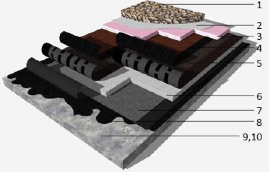 vrstva Legenda 1 ochranný násyp kamenivem 2 separační skleněná textilie 3 tepelná izolace na bází XPS polystyrénu 4 modifikovaný