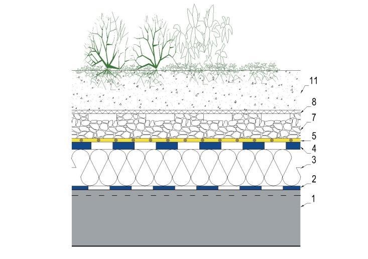 vrstva, 6 Textilie, 7 Drenážní vrstva, 8 Filtrační vrstva, 11 Vegetační vrstva pro intenzivní ozelenění (možnost pěstování pouze drobných rostlin až do úrovně