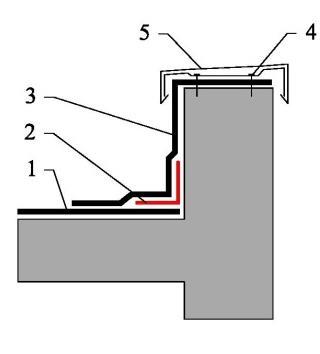 Vysvětlivky: 1 Asfaltové hydroizolace, 2 Zesilující pás asfaltové hydroizolace, 3 Vrchní asfaltový pás