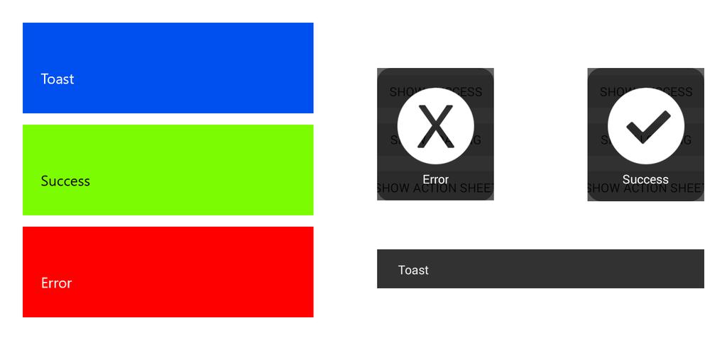 volání statických metod třídy UserDialogs pomocí UserDialogs.UserDialogs.Instance. Dále budou uvedeny některé z množiny dostupných dialogů.