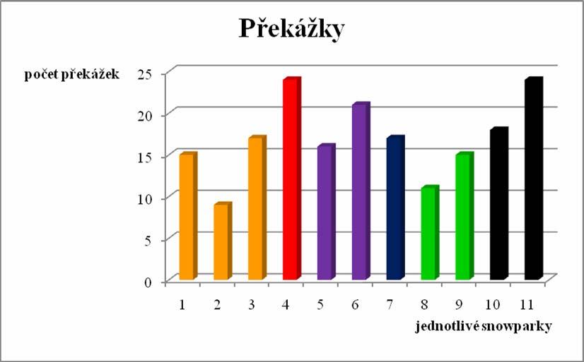 Dolní Morava a její Flowpark, celkem velký park i s velice uznávanou crossovou dráhou, cena velice přijatelná. Šumavské parky patří k těm dražším.