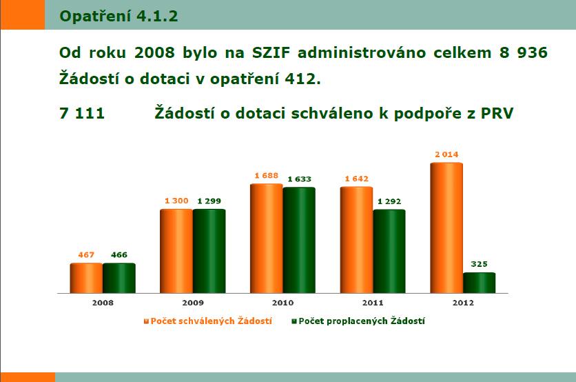 T Téma 11 bere na vědomí jmenování zapisovatelky Valné hromady Olgy Špikové a ověřovatele zápisu z jednání valné hromady Žůrek, Hamplová, Hroch, řídícím jednáním bere na vědomí zprávu mandátové