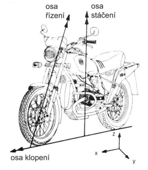 Větší závlek předního kola, zaručuje stabilitu motocyklu při vysoké rychlosti v přímém směru, je s ním však problém při ovládání motocyklu při nízké rychlosti. [15][3] 2.
