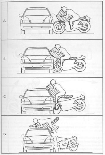 Airbag Airbag, který se aktivuje při čelním nárazu motocyklu, se poprvé objevil na motocyklu Honda Gold Wing v roce 2005.