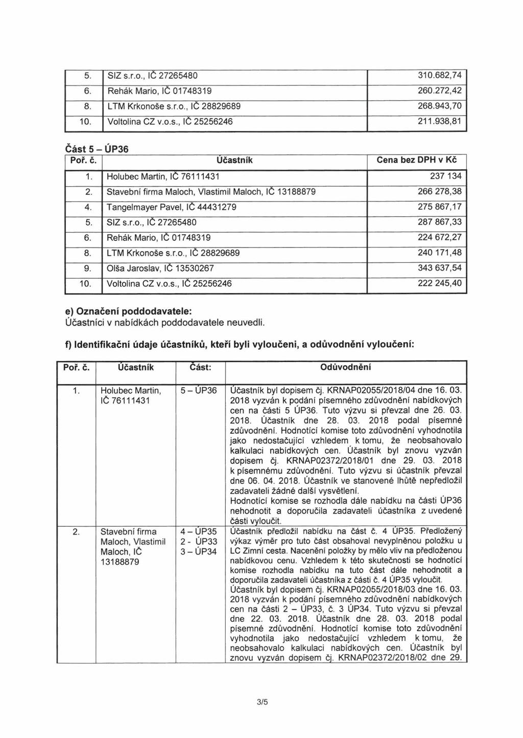 5. SIZ s.r.o., IČ 27265480 310.682,74 6. Řehák Mario, IČ 01748319 260.272,42 8. LTM Krkonoše s.r.o., IČ 28829689 268.943,70 10. Voltolina CZ v.o.s., IČ 211.938,81 Část 5 - ÚP36 1.