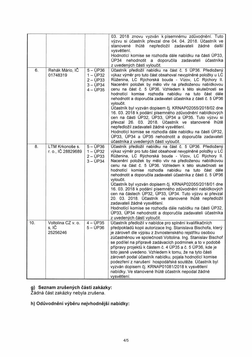 6. Řehák Mário, IČ 01748319 8. LTM Krkonoše s. r. o., IČ 28829689 10. Voltolina CZ v. o. s, IČ 5 - ÚP36 1 - ÚP32 2-ÚP33 3 - ÚP34 4 - ÚP35 5-ÚP36 1 - ÚP32 2-ÚP33 3 - ÚP34 4-ÚP35 5 - ÚP36 03.