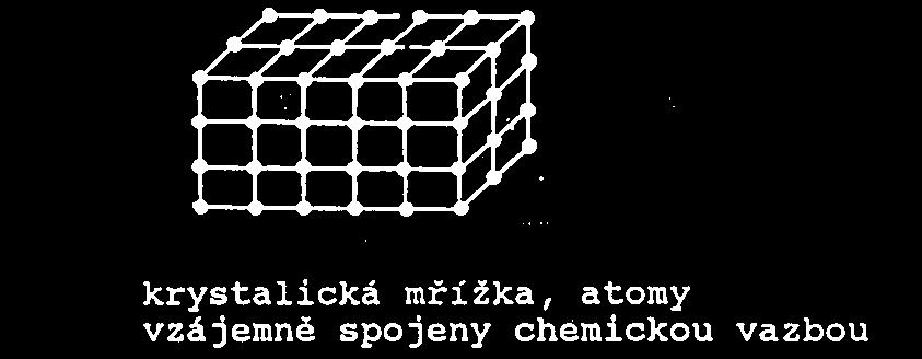 Obr. 9.1a Uspořádání krystalické struktury kovů a silikátů. Obr. 9.1b Uspořádání makromolekulárních řetězců termoplastů.