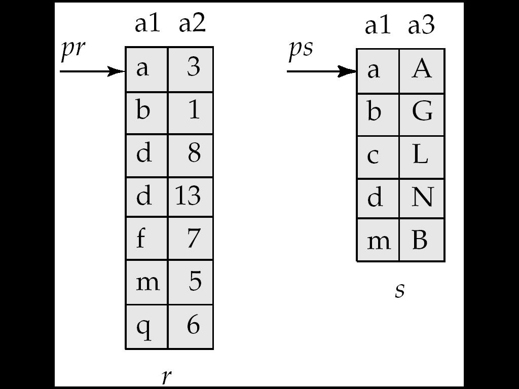 Merge-Join 1. Sloučení relací inspirované třídicím algoritmem Merge-sort. 2. Merge využívá setříděné obě relace pro sloučení 1.