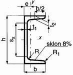 Orientační hodnoty ρ a γ pro základní stavební hmoty : Střešní tašková krytina s laťováním 55 kg/m 2 (0,55 kn/m 2 ) Střešní betonová krytina s laťováním 60 kg/m 2 (0,6 kn/m 2 ) Orientační hodnoty