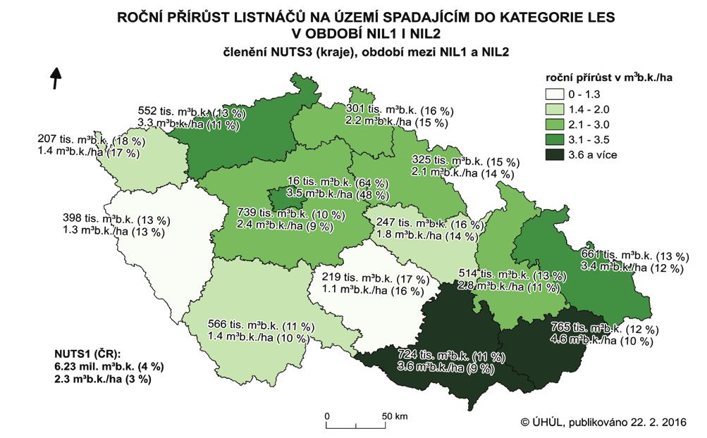 ) v krajích, období mezi NIL1 (2001 2004) a NIL2 (2011 2014) Obr.