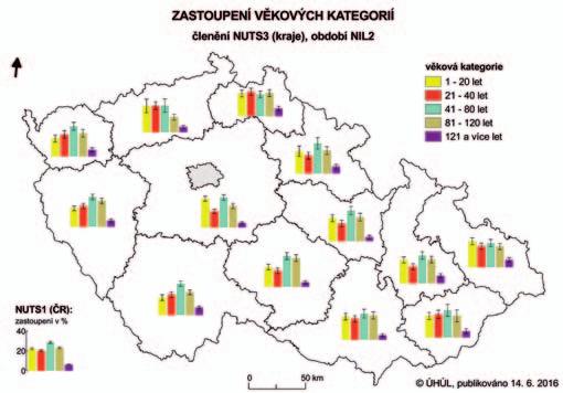 Obr. 2: Zastoupení věkové třídy 21 40 let v krajích podle NIL2 (2011 2015), kategorie pozemku Les