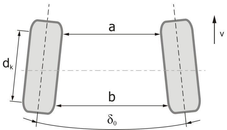 DEFINICE A VÝZNAM ZÁKLADNÍCH PARAMETRU GEOMETRIE volena rozbíhavost, protože je nutné vykompenzovat hnací síly, které mají snahu uvést kola do stavu sbíhavého.