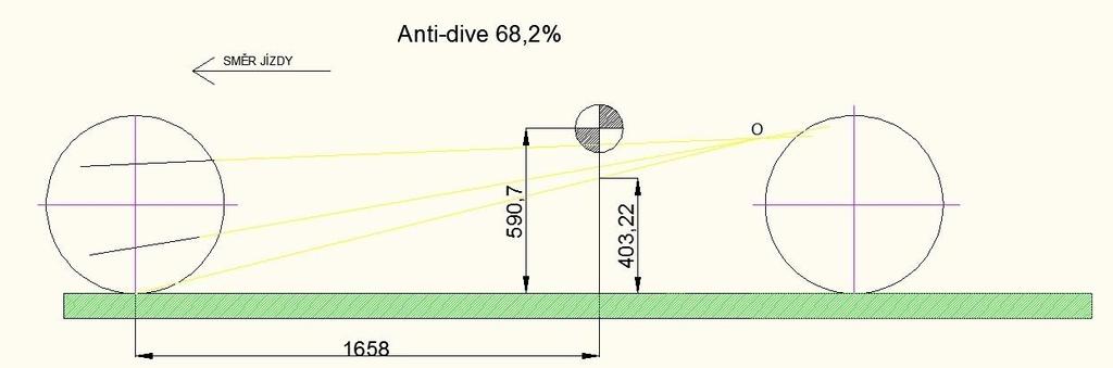 Míra klopení se odvíjí od vzdálenosti osy klopení a výšky těžiště. Posledními kinematickými veličinami ovlivňující chování vozu jsou parametry Anti-dive a Anti-squat.