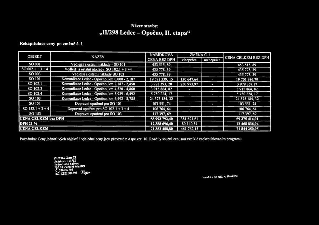1 +3 +4 Vedlejší a ostatní náklady +3+4 435 778, 39 435 778, 39 SO 003 Vedlejší a ostatní náklady SO 103 435 778, 39 435 778, 39 Komunikace Ledce - Opočno, km 0,000-2,187 19 571 339, 15 130 647,64-19