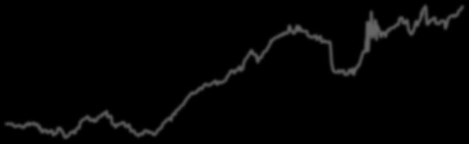 3 Fond vyvážený dluhopisový květen 0.26% Rok 2017 0.