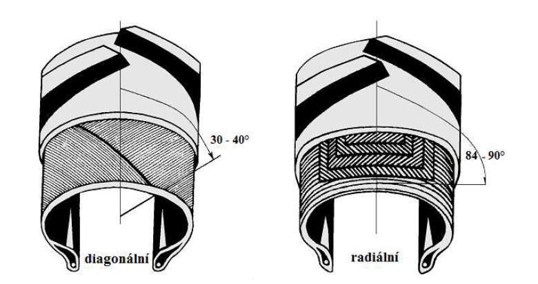zhutnění půdy. Prostřednictvím větší kontaktní plochy se dostane do záběru také více záběrových figur pláště, což má příznivý vliv na tahové vlastnosti traktoru. Obr.