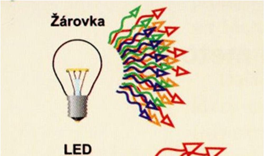 LASER - Stimulovaná emise [H.Jelínková, Čs.