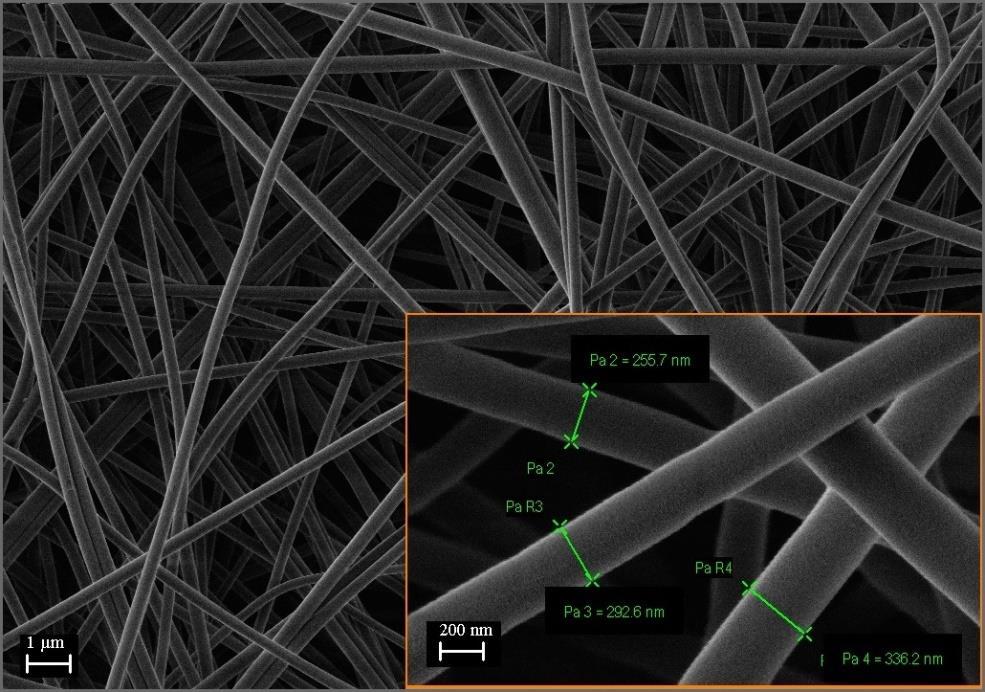 2 APLIKACE NANOVLÁKEN Aplikace elektrostatické zvlákňování zasahují do různých odvětví a to hned ze tří důvodů: 1. nanotextura dovoluje interaci s jinými materiály, 2.