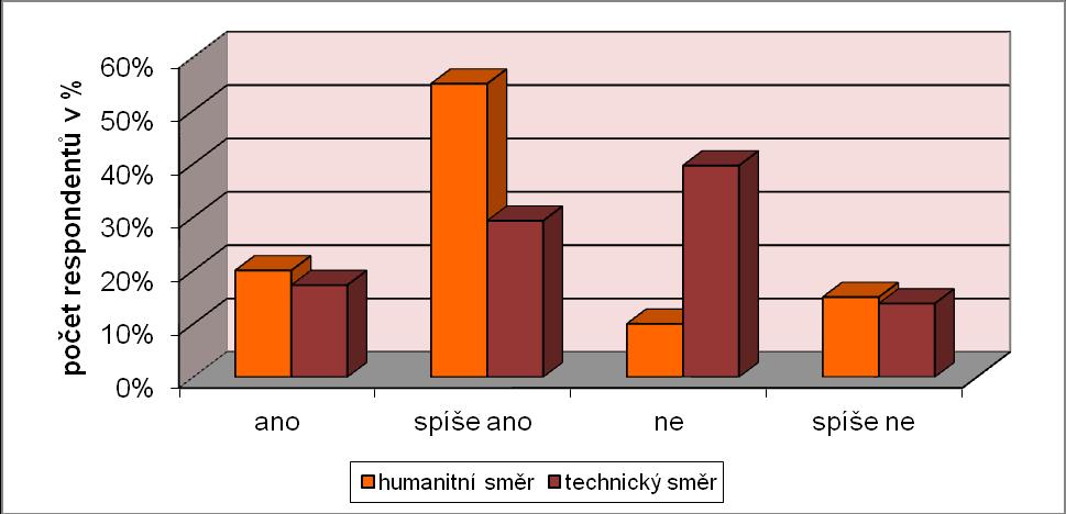 UTB ve Zlíně, Fakulta humanitních studií 43 Tab. 8 Otázka č.