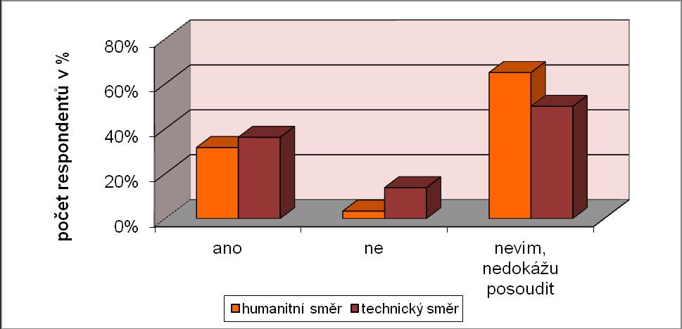 UTB ve Zlíně, Fakulta humanitních studií 48 Odstranění nežádoucí osoby Z důvodu šetření nemocnice Z uvedeného je zřejmé, že si studenti jak humanitního, tak i technického zaměření uvědomují riziko