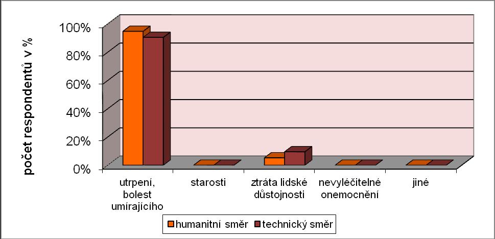 UTB ve Zlíně, Fakulta humanitních studií 49 dotázaných než v prvním případě, přičemž značné procento studentů nedokáže posoudit, jak by se v takovéto situaci zachovali.