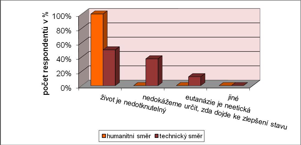 UTB ve Zlíně, Fakulta humanitních studií 50 Otázka č. 14: Jestliže jste v otázce č. 12 uvedl/a ne, z jakého důvodu? Tab. 15 Otázka č.