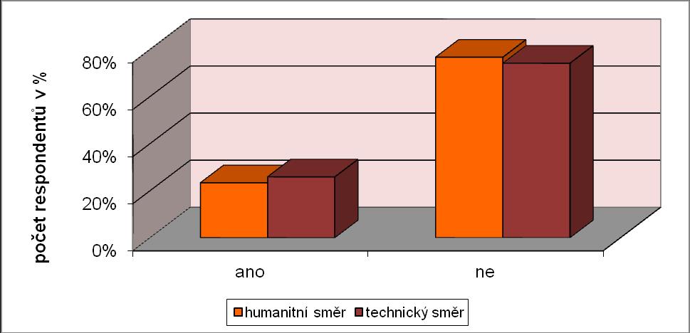 UTB ve Zlíně, Fakulta humanitních studií 52 Otázka č. 16: Máte osobní zkušenost, kdy byl ve vašem blízkém okolí člověk nevyléčitelně nemocný, který umíral a trpěl velkými bolestmi? Tab. 17 Otázka č.