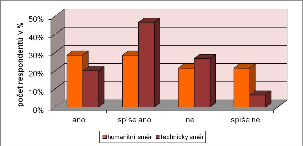 UTB ve Zlíně, Fakulta humanitních studií 53 Otázka č.
