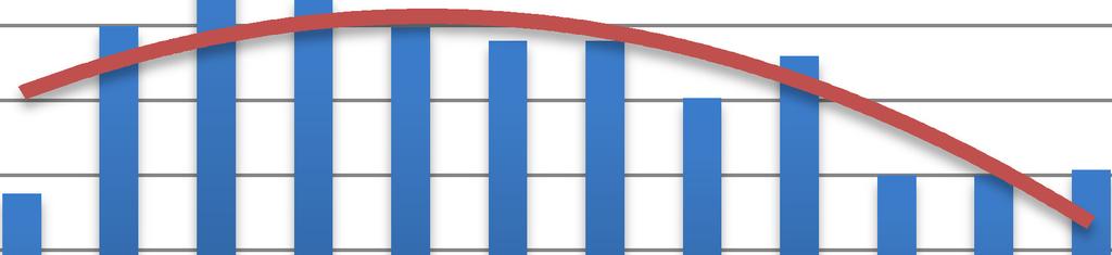 krávu a den byla 13,66 l. Z těchto výsledků vyplývá, že v podniku dosahují podprůměrné dojivosti. Průměrná denní dojivost krav v Olomouckém kraji v roce 2013 byla 20,93 l (ANONYM 17, 2014).