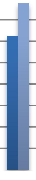 Hodnota v % 5 4,5 4 3,5 3 2,5 2 1,5 1 0,5 0 Obsahy tuku a bílkoviny v mléce Bílkovina Tuk Polyg. (Bílkovina) Polyg. (Tuk) Rok 2013 Graf č.