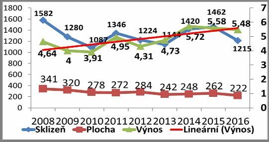 TRŽNÍ BLESKOVÁ INFORMACE OHLEDNĚ SLADOVNICKÝCH JEČMENŮ Lubomír JURÁŠEK Předseda představenstva Spolku pro ječmen a slad Úvod Při kontraktech roku 2016 jsem si myslel, že je nejhorší za mnou, ale moji